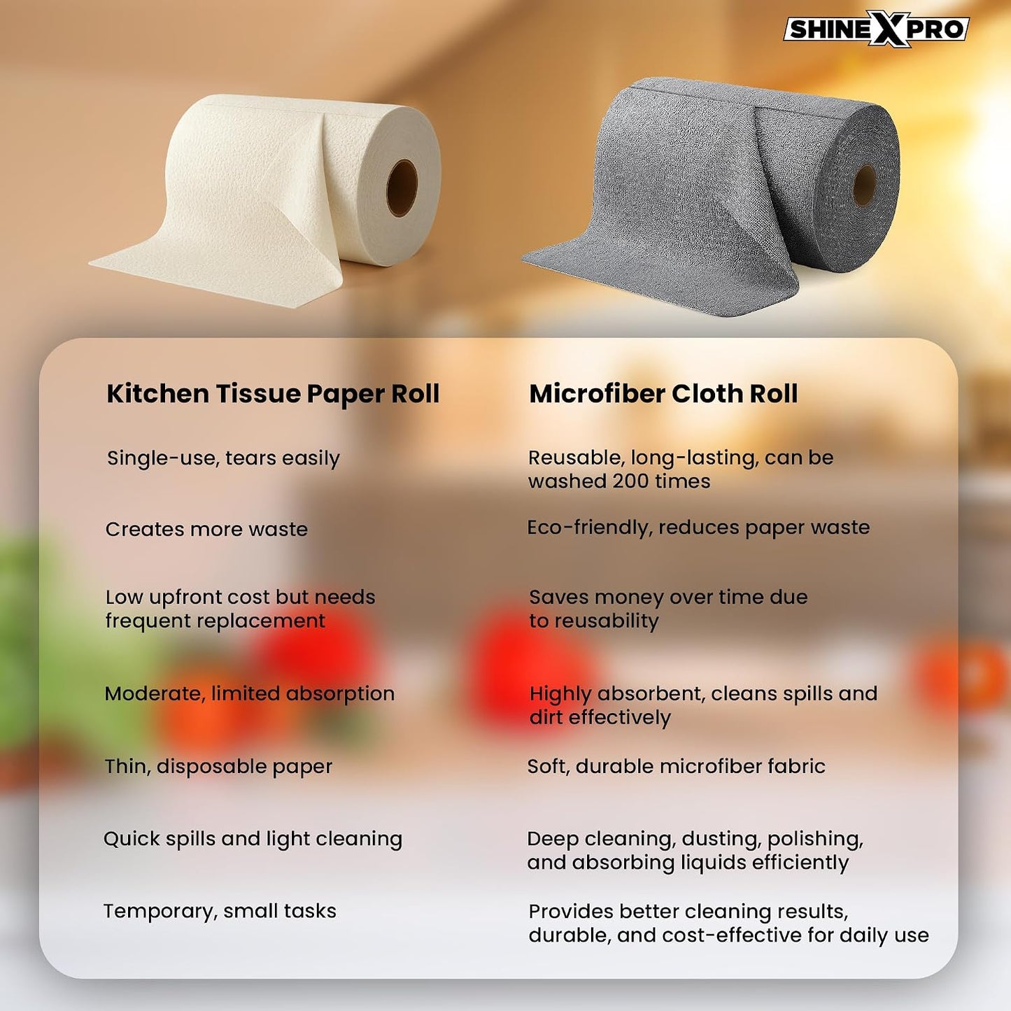 ShineXPro Microfiber Cleaning Cloth Roll, 20Pcs, 4000 Times Washable - 10X Cheaper Than Paper Kitchen Towel Roll - Ultra Absorbent Lint Free Microfiber Cleaning Cloth for Kitchen - Tearable