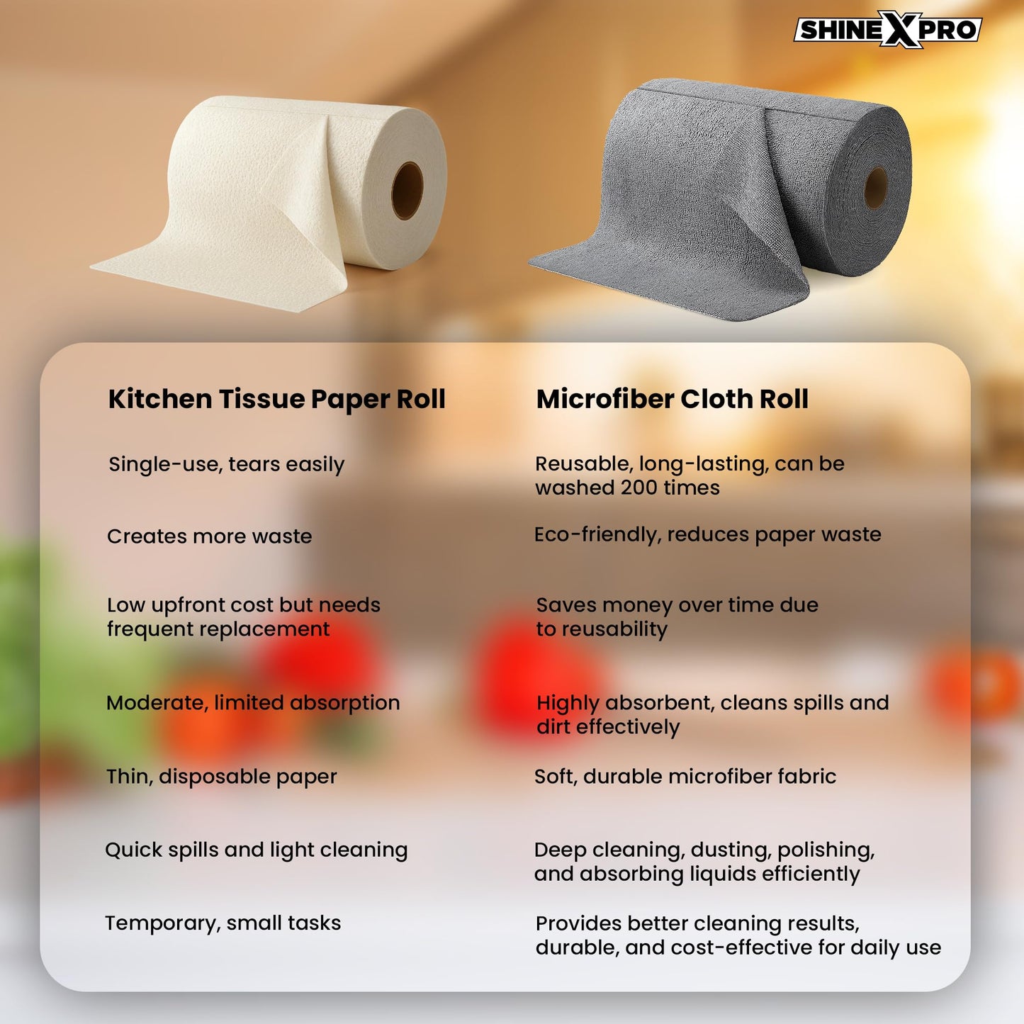 ShineXPro Microfiber Cleaning Cloth Roll, 20Pcs, 4000 Times Washable - 10X Cheaper Than Paper Kitchen Towel Roll - Ultra Absorbent Lint Free Microfiber Cleaning Cloth for Kitchen - Tearable